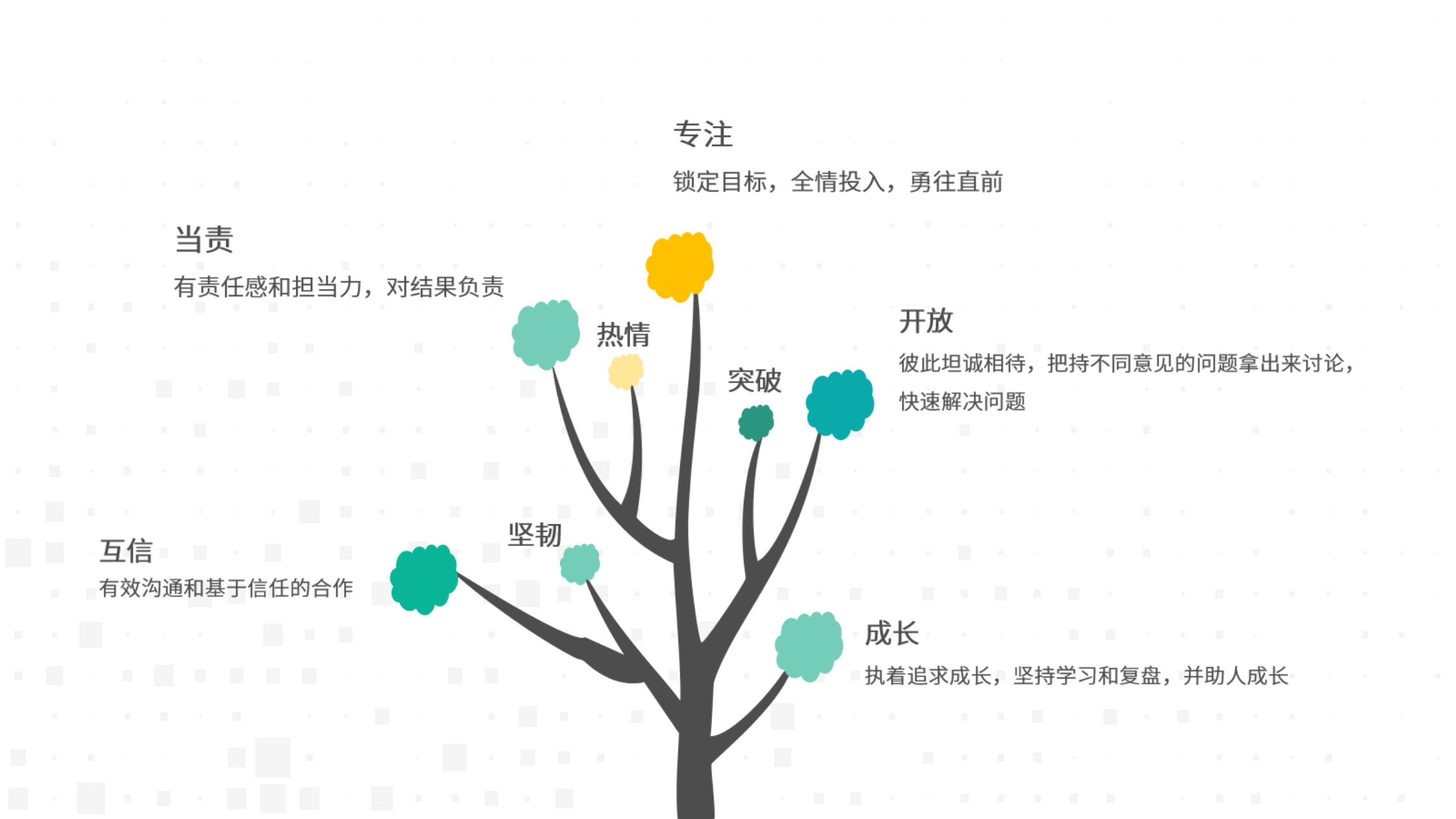 互信求真，溫暖同行