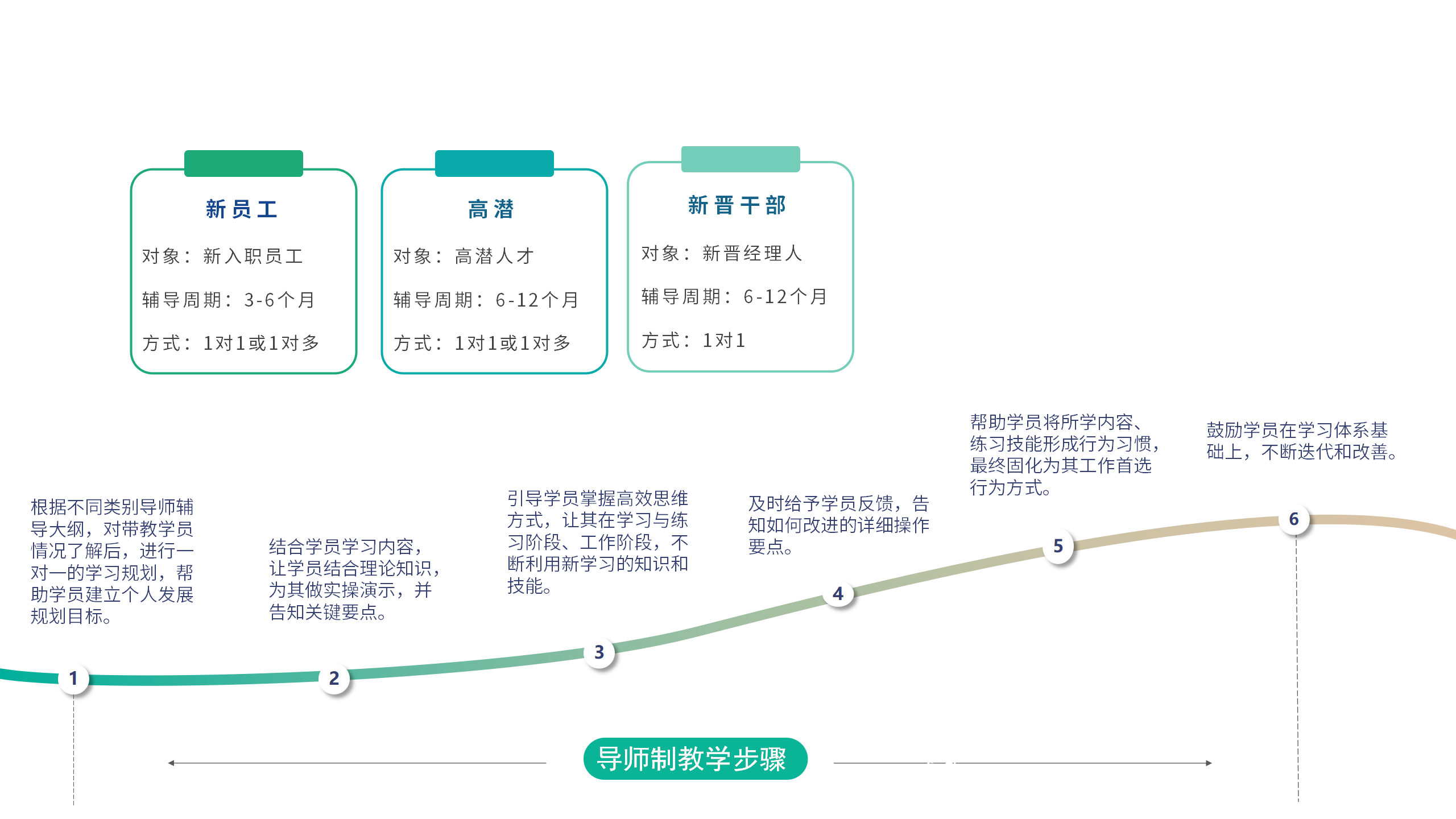 導(dǎo)師計(jì)劃