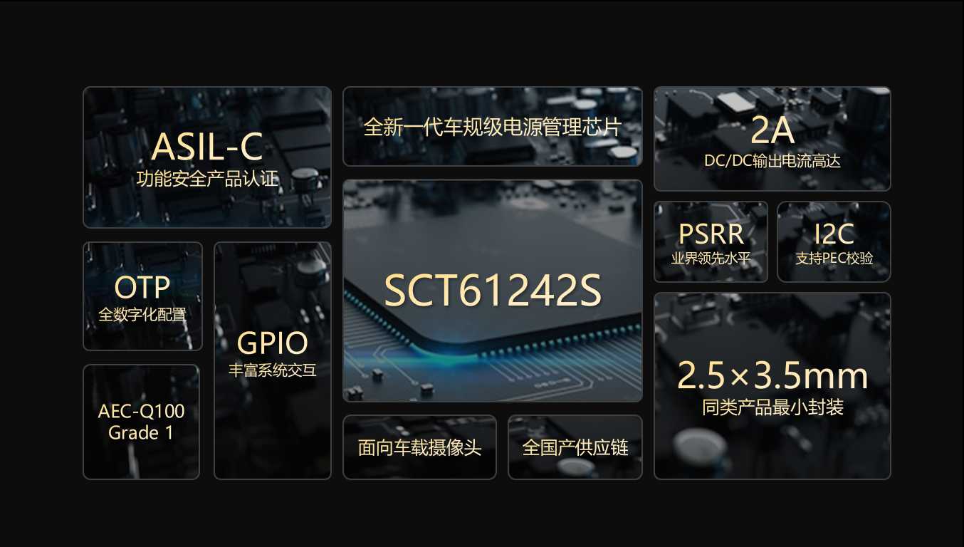 【全新升級】芯洲科技車載攝像頭功能安全PMIC SCT61242S，護(hù)航輔助駕駛安全感知