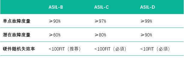 表格

AI 生成的內(nèi)容可能不正確。